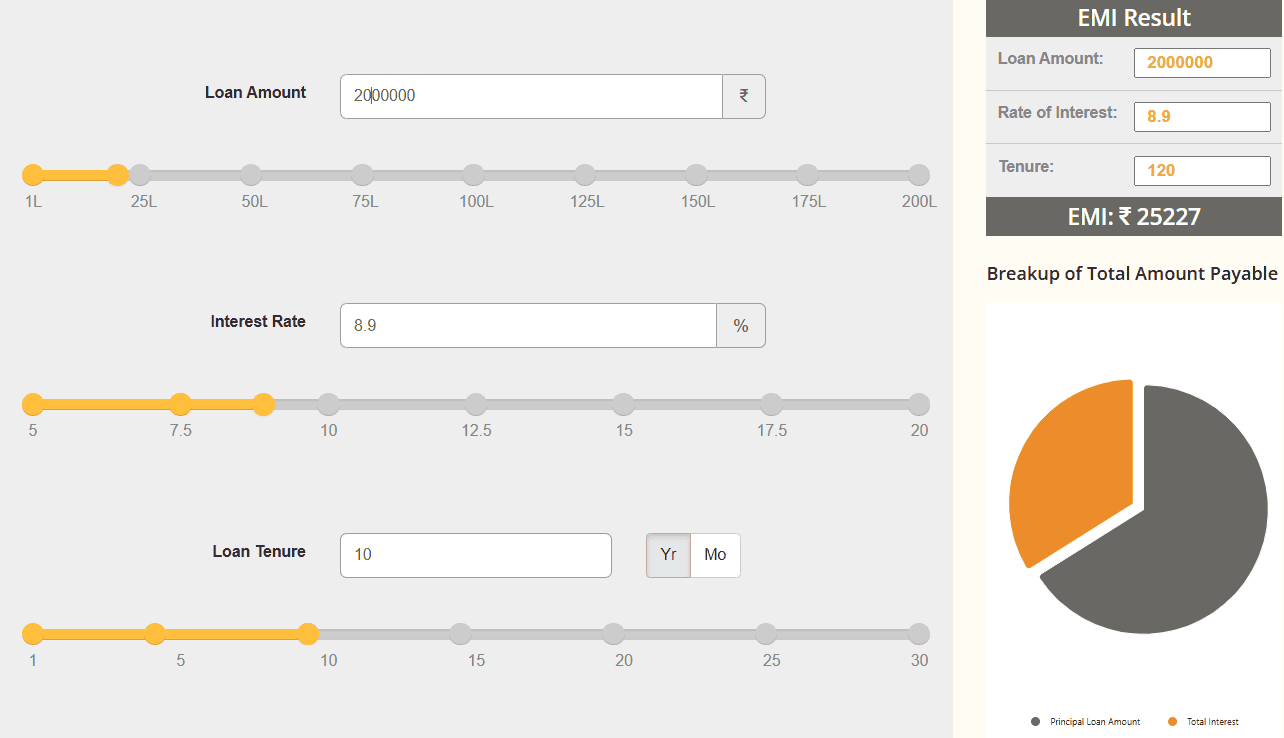 State Bank of India Abroad Education Loan EMI calculator