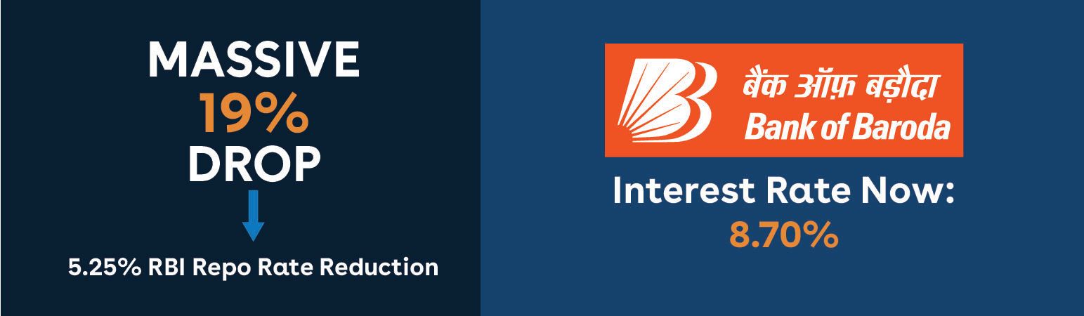 Bank of Baroda abroad education loan Interest Rate