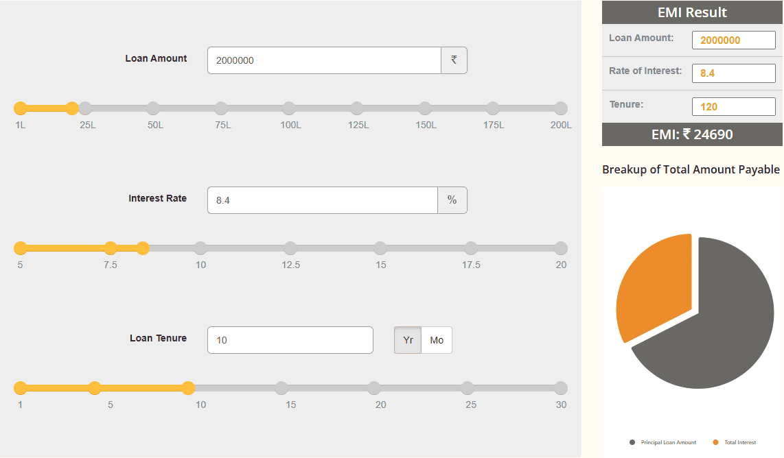 SBI Abroad Education Loan EMI Calculator